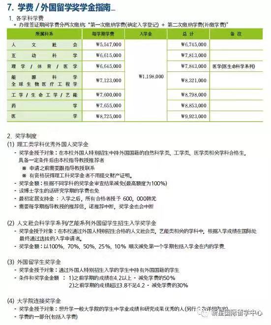 成均館大學(xué)學(xué)費(fèi)及獎(jiǎng)學(xué)金.jpg